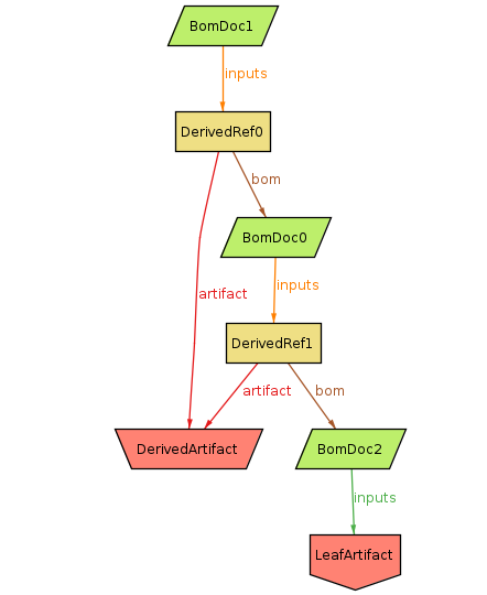 diamond derivation