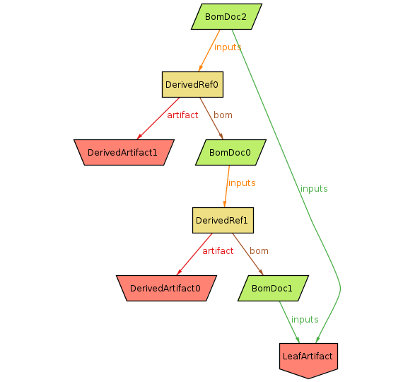 Example instance