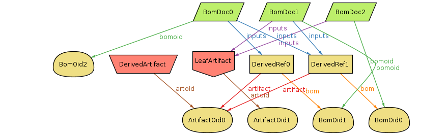 Example OID instance