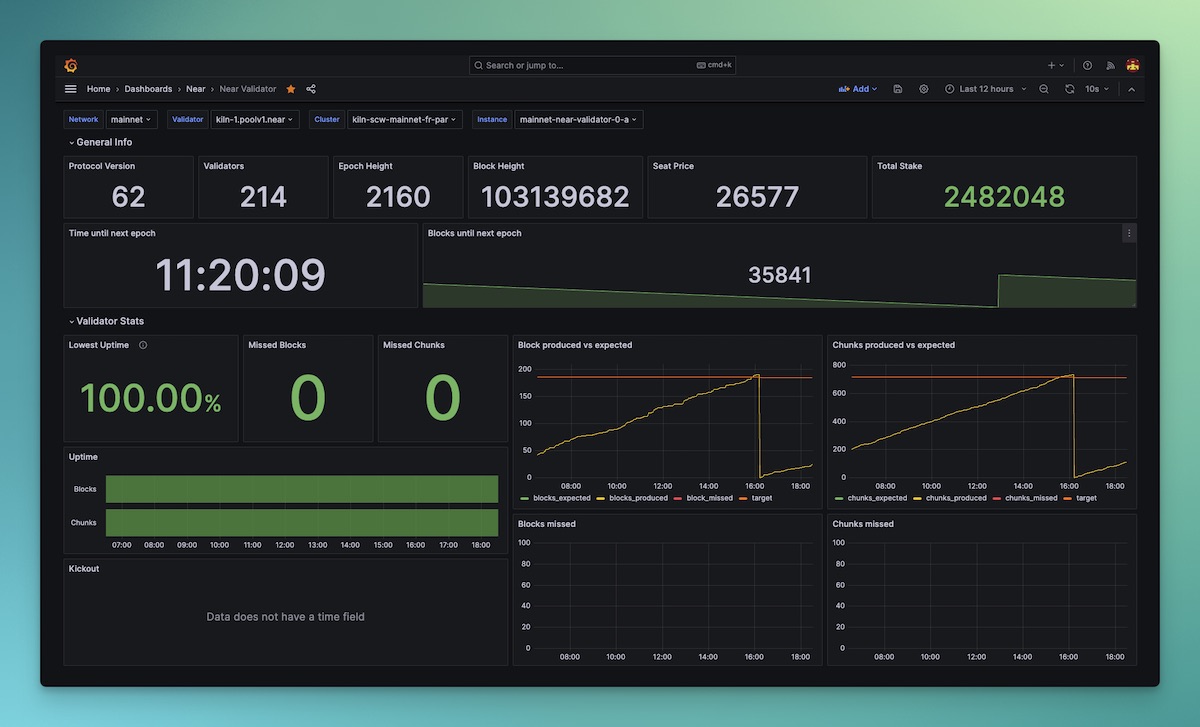 Near Validator Watcher Grafana Dashboard (Prometheus Exporter)