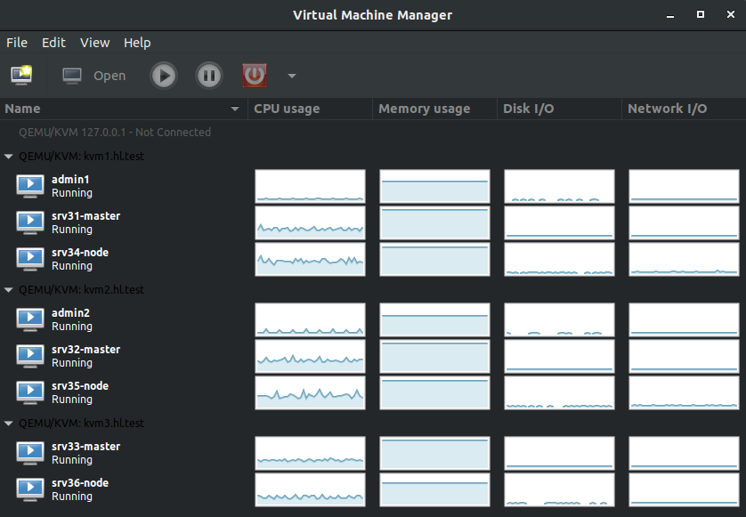 KVM Hosts