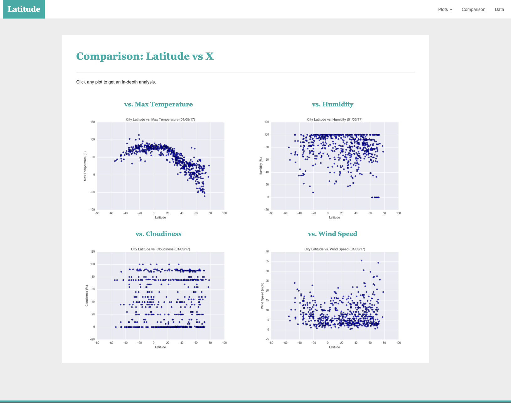 comparison page large screen