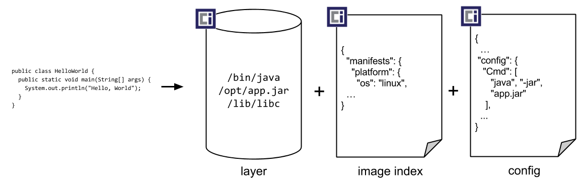 build diagram