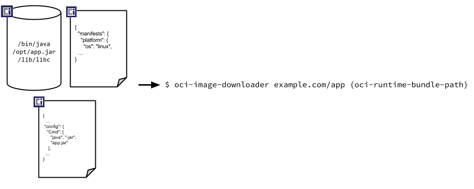 runtime diagram