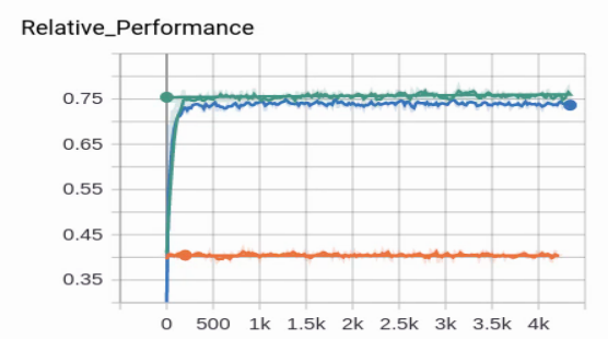 Relative_Performance