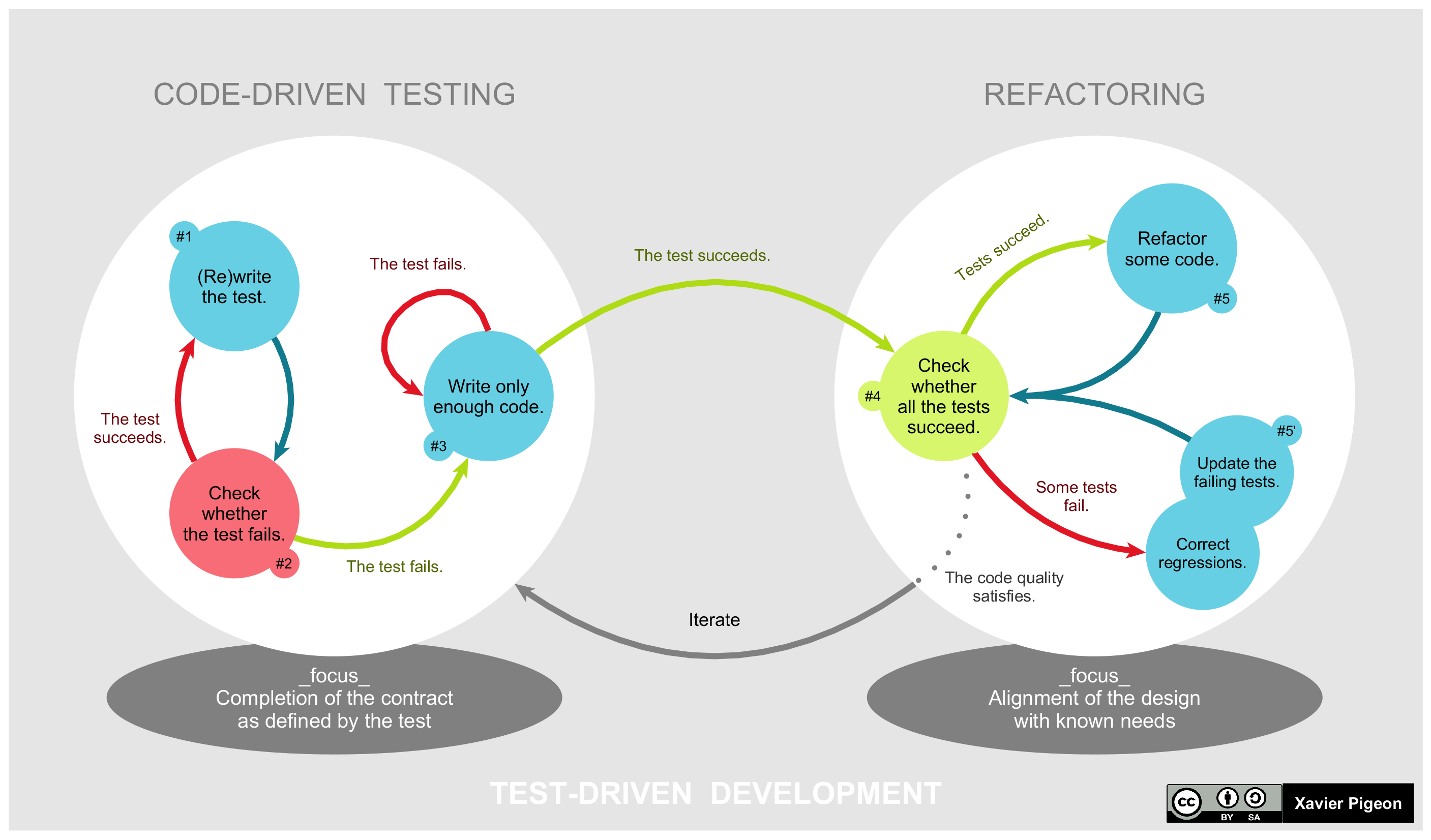 tdd-global-lifecycle