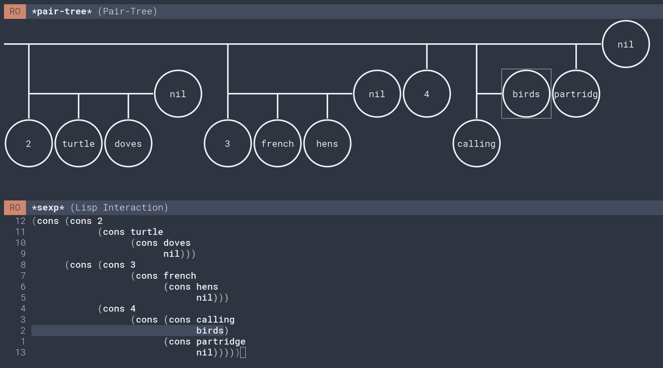 A visualization of the tree