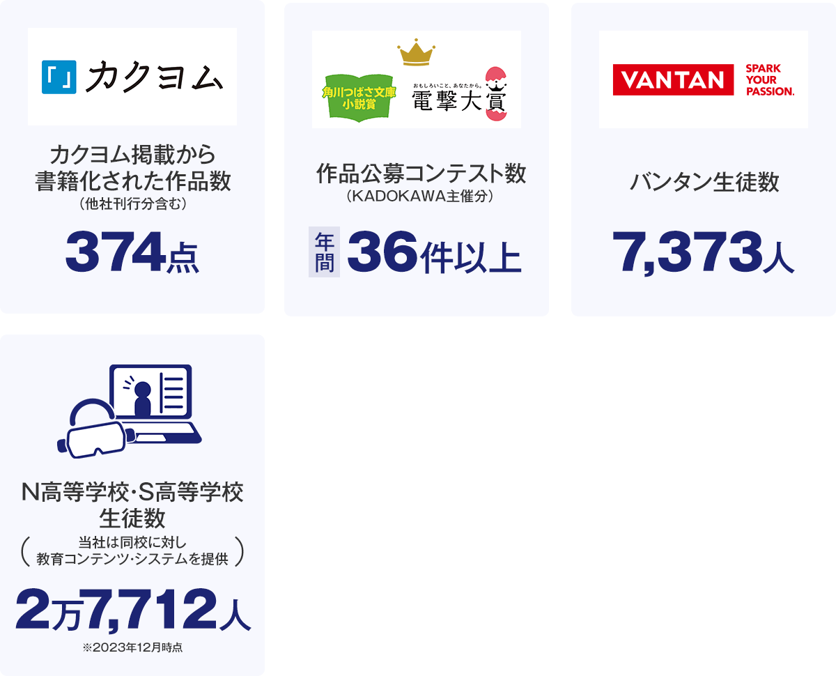 才能を見つける・育てる画像