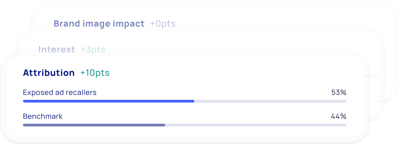 Feature Leverage benchmark precision