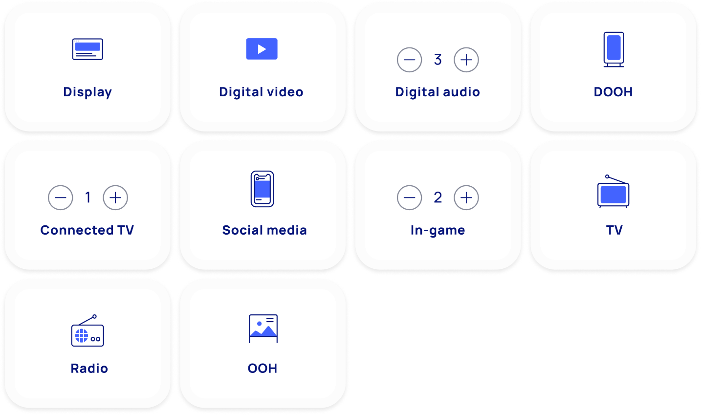 Feature Activate measurement for all ad campaigns in one single way