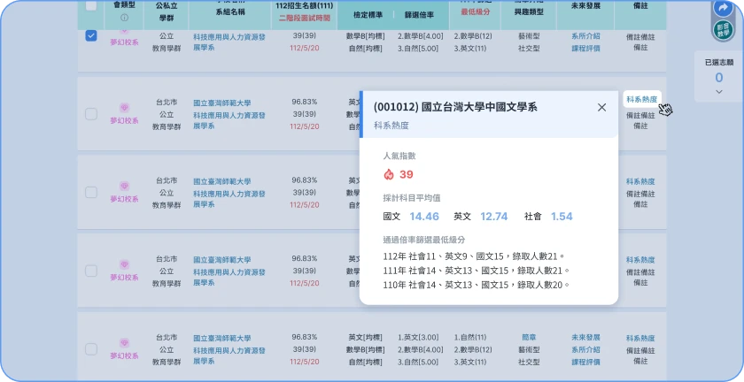 新增「科系熱度」功能