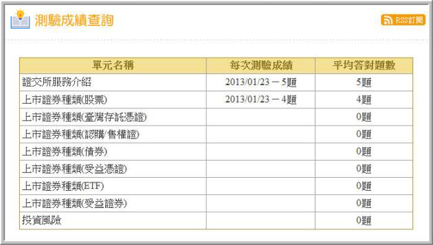 證交所投資人知識網-網站功能介紹