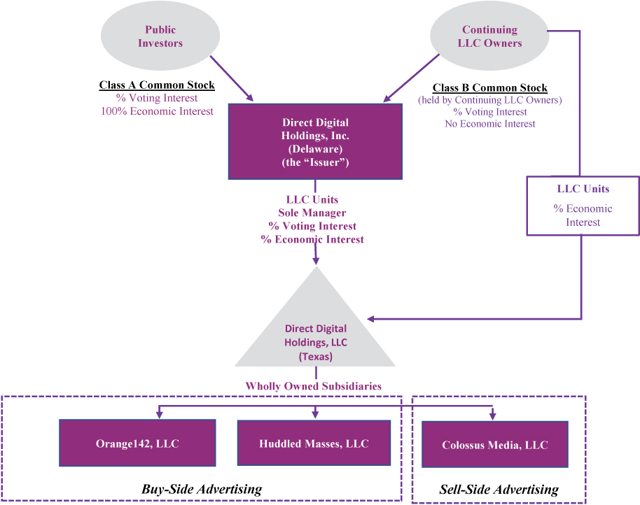 [MISSING IMAGE: tm2125950d3-fc_direct4c.jpg]