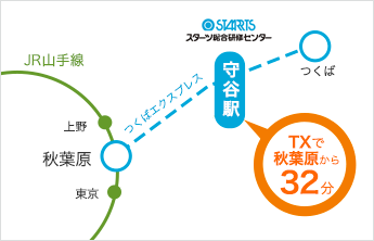 TXで秋葉原から32分