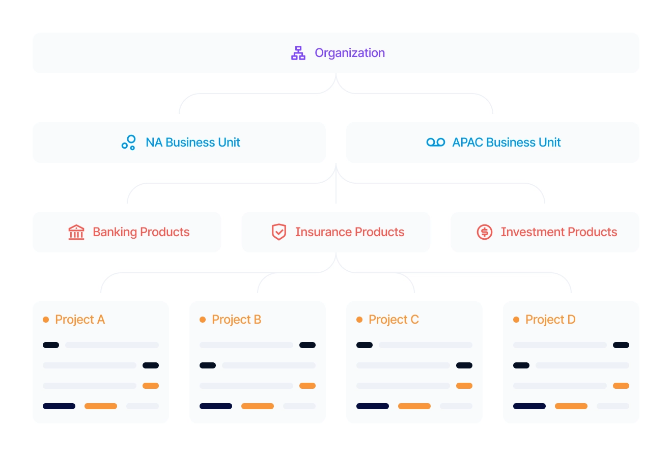 Add your projects & create hierarchical views