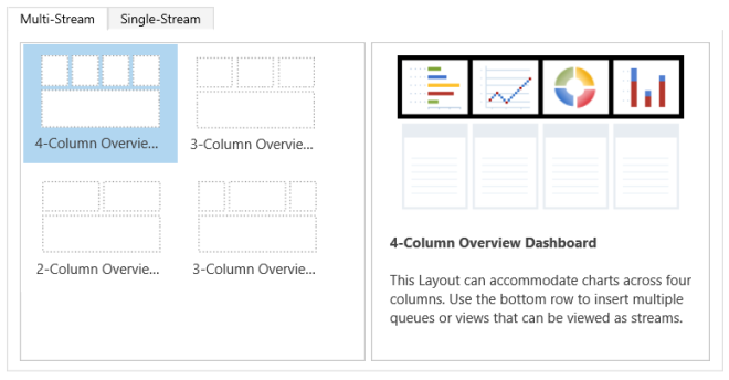 Multi-stream dashboard layouts.