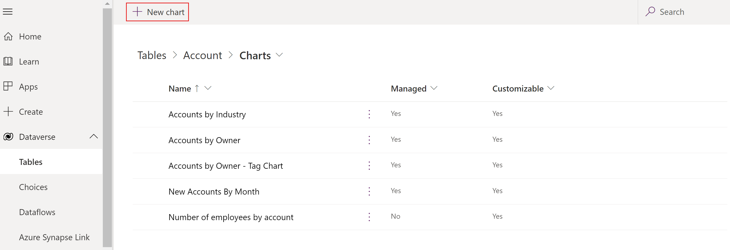 Steps to introducing a chart into a table.