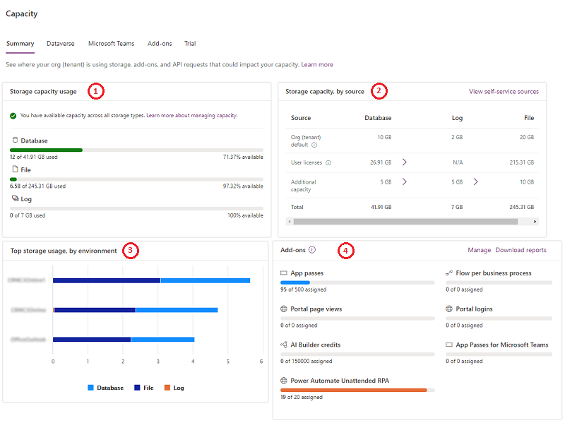 Capacity page Summary tab