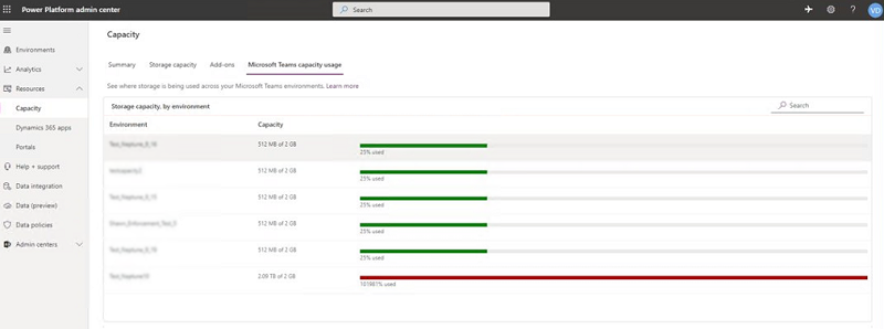 Dataverse for Teams environment capacity.