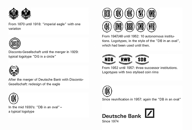 Deutsche Bank Logo - Deutsche Bank Logo History | Rohit Agarwal