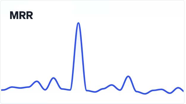 Line chart displaying monthy recurring revenue (MRR)