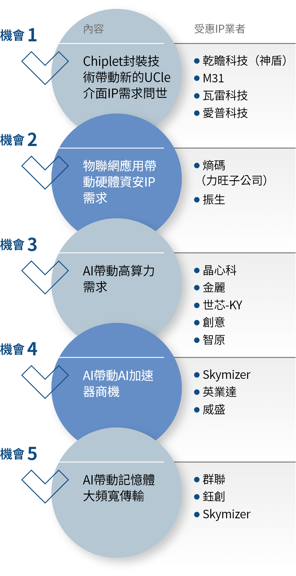 IP產業的5個新機會圖表