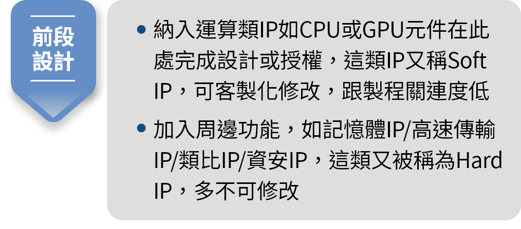 晶片製成-前段設計