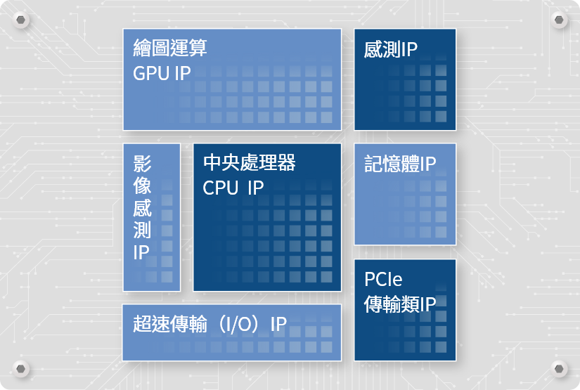 晶片（IC）由各種功能 IP 群組組成示意圖