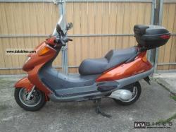 Honda Pantheon 150 2002 #13