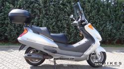 Honda Pantheon 150 2002 #4