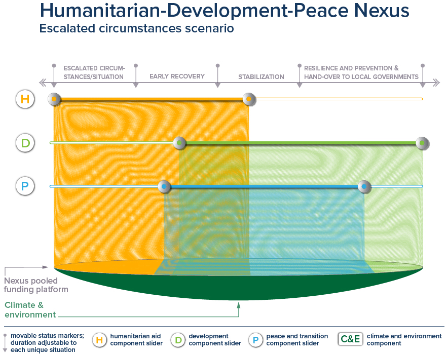 HDP Nexus sequencing graphic