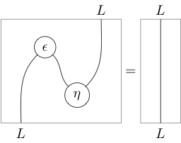 String diagram of first zigzag identity (for 'Adjunction')