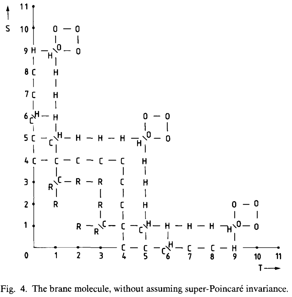 The brane molecule without assuming super Poincare invariance.