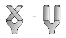 diagrams for the commutative law in 2Cob