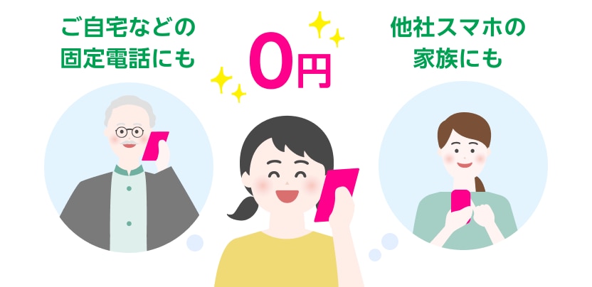 ご自宅などの固定電話にも0円 他社スマホの家族にも0円