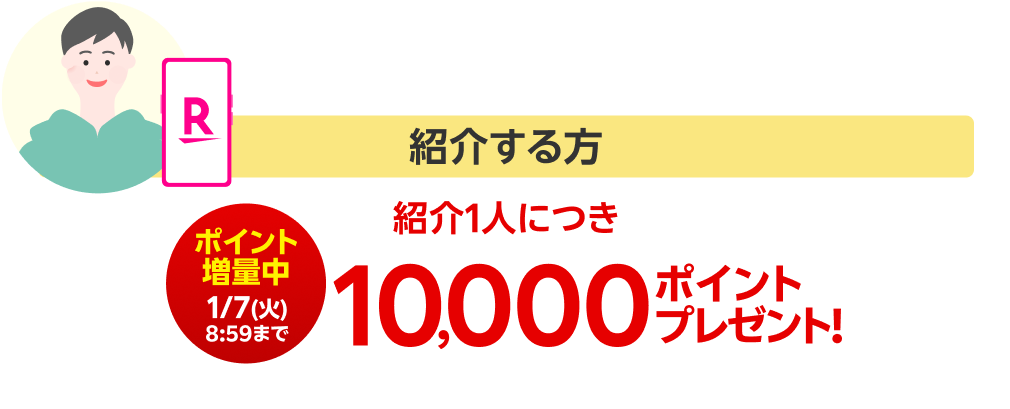 紹介する方 紹介1人につき10,000ポイントプレゼント!