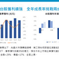 富邦投顧董座：台股上看23800點！Q3見高 台積電上千元這樣看