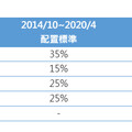 日本政府退休基金可望增持日股 法人看好帶來資金動能