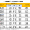 高人氣台股基金、ETF出列 各大投信操盤手這樣看台股！