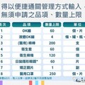 出國買藥妝、食品「限量」一次看！這8樣都算醫療器材、1行為最重罰100萬