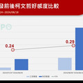 名家專欄／劉嘉薇：從政治「淡季」到「鬧劇」 柯文哲「後物質」政治價值的挑戰