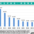 政論名嘴誰是聲量王？數據揭「這人」聲量領先群雄人氣超旺