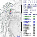 地牛翻身！花蓮716：53發生地震 最大規模4.7北部有感