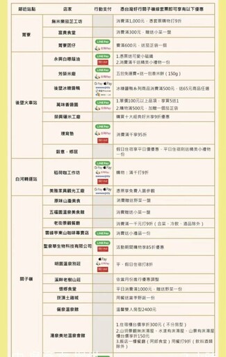 快樂FUN暑假免費搭台灣好行關子嶺線 買套票送啤酒