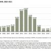 U.S. TROOP LEVELS IN AFGHANISTAN, 2002–2021