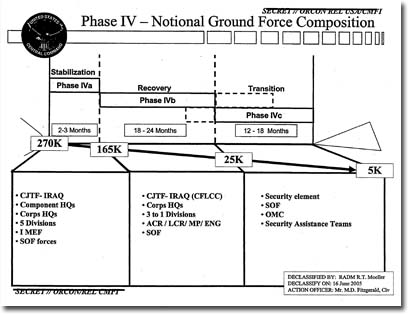 polo step document