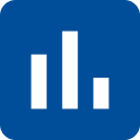 barchart