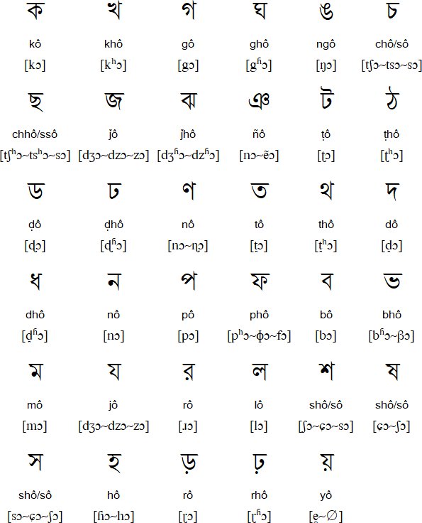 Bengali consonants