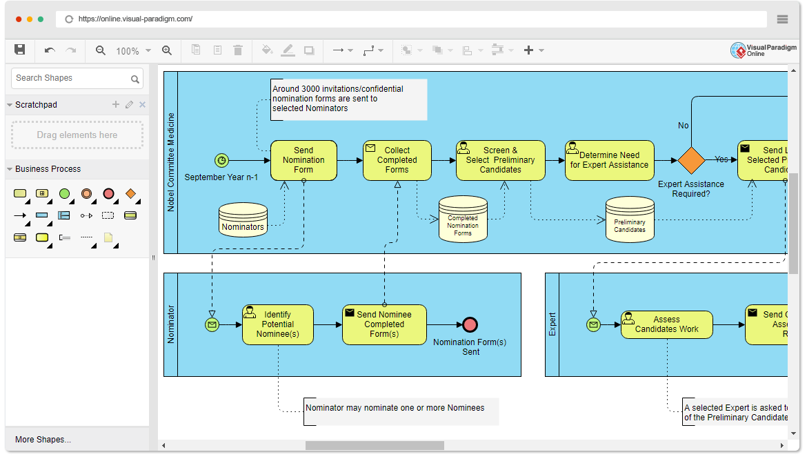 Exemplo de diagrama de processos empresariais - Prémio Nobel