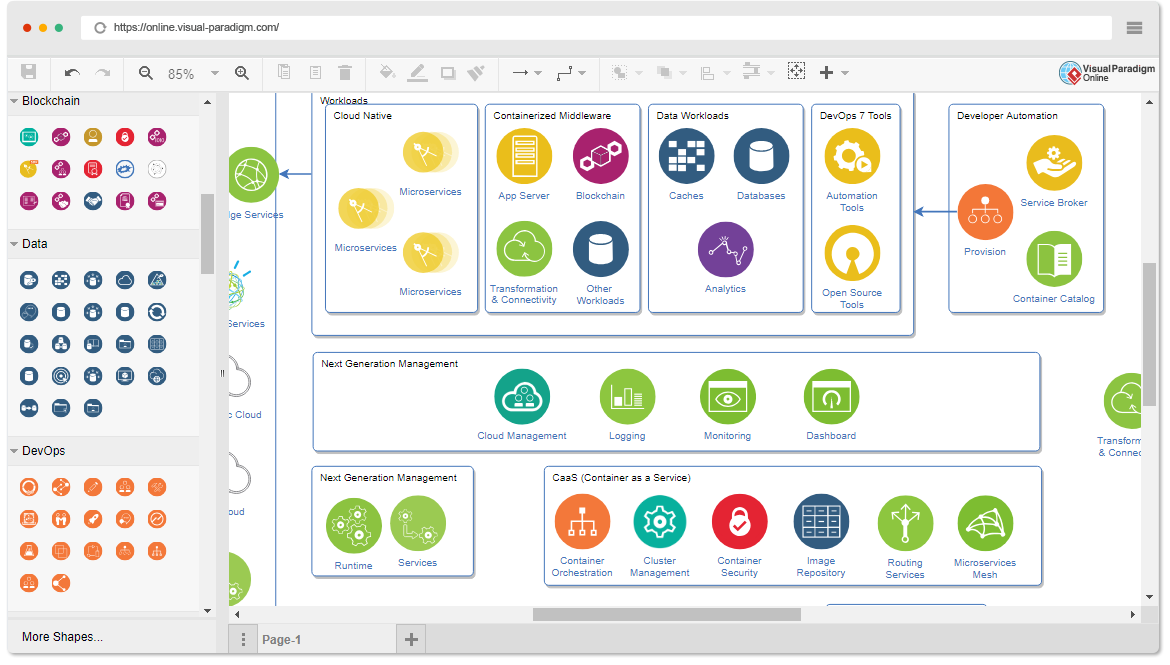 Software de diagrama de arquitetura em nuvem da IBM